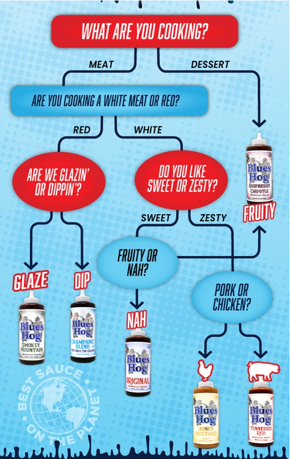 Blues Hog Original BBQ Sauce Squeeze Bottle 25 Oz - Image 8